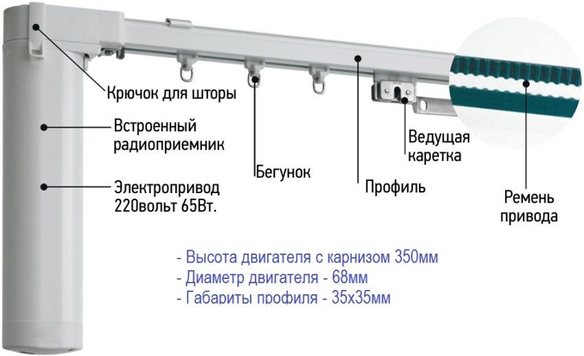 Jelektrokarnizy 4