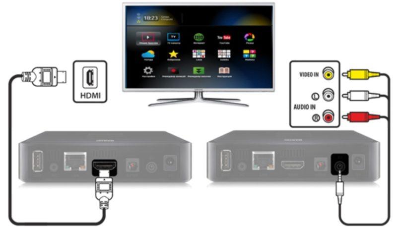 Tv Pristavka Main